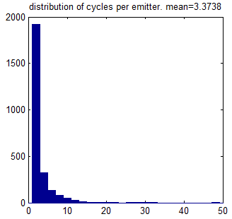 750cycles