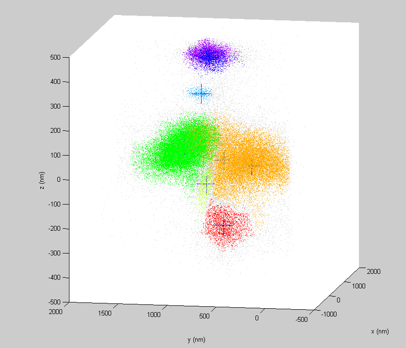 watershed3D_clustering