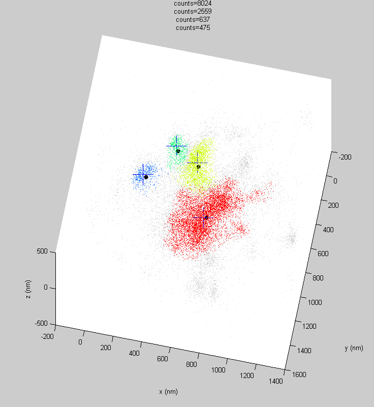 color_region_subclustering_1