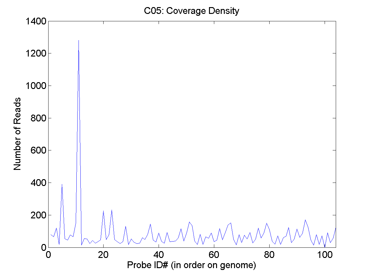 C05_CoverageDensity