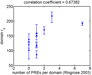 rg_vs_ringrosePREs