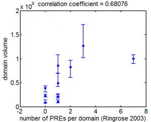 volume_vs_ringrosePREs