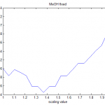 FixEffects_MeOH_scaleFactorsGraph